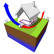 heat pumps, Boston, Norfolk MA